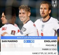英格兰10-0强势晋级世界杯,波兰