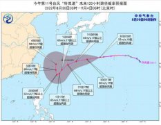 “轩岚诺”成为今年首个超强台风,十二级风圈半径